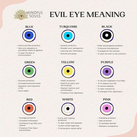 MINDFULSOULS ∣ Spiritual shop on Instagram: "The evil eye is a timeless symbol of protection & good luck. 🧿 With tights to ancient Greece, it's said to ward off negative energy and the envy of others.⁠ ⁠ Depending on its color, this amulet holds specific meanings. Get your own piece of ancient magic and protect yourself from any evil eye. ✨⁠ ⁠ #balance #spirituality #mentalhealth #mindset #positivethoughts #mindfulliving #healthyliving #loveyourself #selflove #spiritual #higherself #innerpeace Evil Eye Quotes, Ward Off Negative Energy, Evil Eye Stone, Protection Tattoo, Spiritual Shop, Ancient Magic, Evil Eye Hand, Evil Eye Tattoo, Eye Meaning