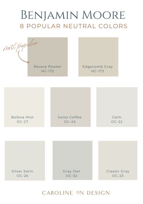 8 Popular Benjamin Moore Neutral Colors | Caroline on Design Home Paint Colors Interior Benjamin Moore, Neutral Color For Bathroom, Winter Snow Benjamin Moore, Promotion Paint Color Benjamin Moore, Sophisticated Home Style, Favorite Benjamin Moore Paint Colors, Benjamin Moore Mushroom Colors, Neutral Paint Benjamin Moore, Neutral Entryway Paint