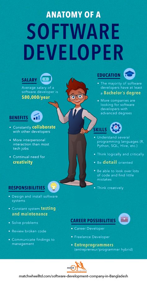 Considering what the life structures of a Software Developer Infographic truly is and how you can locate about it? Check this exact, systematic and to the point Software Developer Infographic talking about and clarifying in straightforward words the life structures of a product engineer these days Learn Software Engineering, How To Become A Software Engineer, Software Engineering Aesthetic, Software Developer Aesthetic, Software Engineer Aesthetic, Computer Science Major Aesthetic, Software Infographic, Types Of Engineering, Cybersecurity Infographic