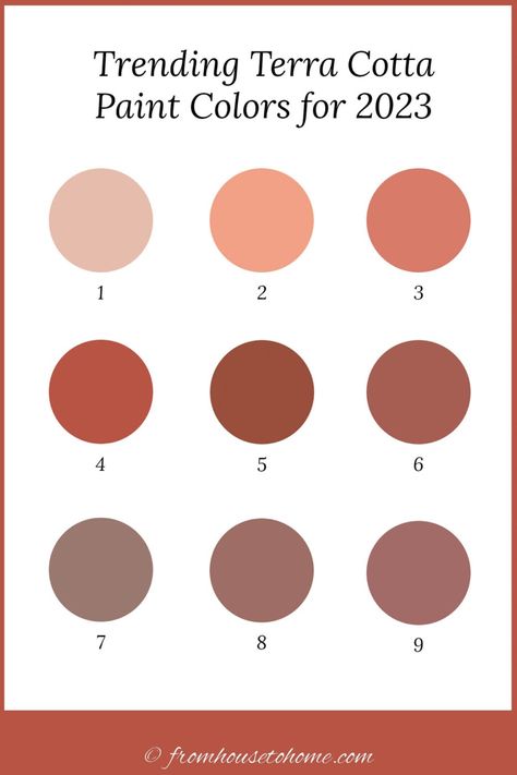 1. Benjamin Moore – Conch Shell | 2. Better Homes & Gardens COTY – Canyon Ridge | 3. Sherwin Williams – Lei Flower | 4. Sherwin Williams – Peppery | 5. Benjamin Moore – Cinnamon | 6. Farrow & Ball – Bamboozle | 7. Valspar – Southern Road | 8. Sherwin Williams – Reddened Earth | 9. Behr – Vermilion Best Terra Cotta Paint Color, Terra Cotta Paint Colors, 2023 Bathroom Color Trends, 2023 Color Trends Home Interior, Terracotta Paint Color, Terra Cotta Paint, 2023 Paint Color Trends, Terra Cotta Paint Color, Kitchen Renos