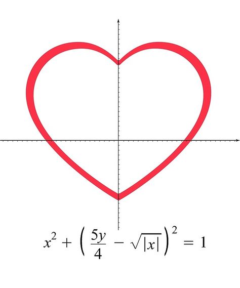 Math Heart Equation, Math Love Equation, Math Design Aesthetic, Love Formula Math, Math Art Drawing, Math Graphic Design, Heart Equation, Formula For Love, Math Heart