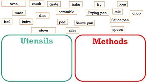 Cooking vocabulary online worksheet for Intermediate. You can do the exercises online or download the worksheet as pdf. Cookery Worksheets, Cooking Vocabulary, Methods Of Cooking, Types Of Cooking Oil, Easy Sandwich Recipes, The Worksheet, Baked Fries, English As A Second Language (esl), English As A Second Language