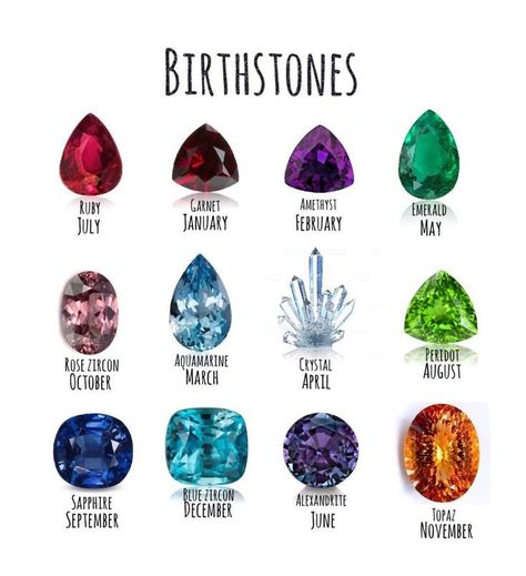 Zodiac Signs Birthstones, Zodiac Stones Birthstones, Birthstone Chart, Birth Stones Chart, Zodiac Signs Pictures, Birth Stones, Gemstones Chart, Windows To The Soul, Zodiac Sign Fashion