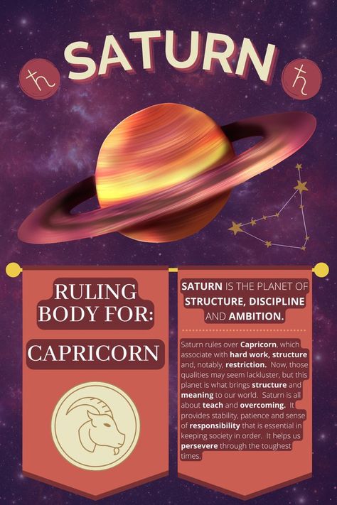 Saturn is the ruling body over the earth sign Capricorn, who’s always trying to reach greater and greater heights. Saturn’s energy is all about structure, discipline, ambition and, importantly, restraint. Those ruled under Saturn display excellent focus, commitment and are hard workers. They are likely the most reliable and patient people you know. As such, they are the teachers of the zodiac. Their understanding of society gives it structure and meaning, bringing the abstract world into focus. Saturn Astrology, Ruled By Saturn, Zodiac Planets, Saturn Sign, Astrology Capricorn, Astrology Meaning, Capricorn Life, Astrology Gemini, Astrology Planets