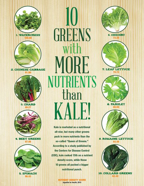 It's time to think beyond kale when it comes to getting your greens. Here are 10 other greens that are more nutritious. Resep Diet Sehat, Resep Salad, Resep Diet, Sport Nutrition, Beet Greens, Eat Better, Food Info, Healing Food, Food Facts