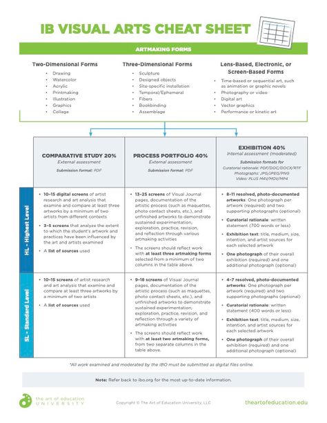 5 Points of Discovery to Unpack When You Teach IB Visual Arts - The Art of Education University Ib Visual Arts, Art Syllabus, Art Analysis, Teaching Portfolio, Ib Art, Ap Exams, Education University, First Year Teaching, Form Drawing