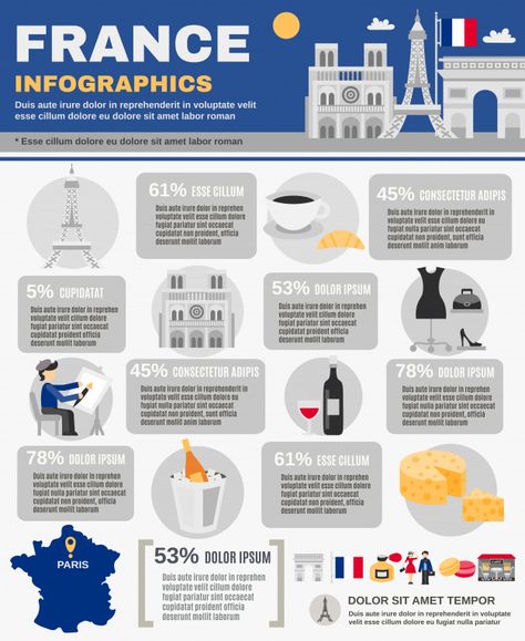 About France, Infographic Map, Infographic Poster, Paris Map, France Map, Country Maps, Teaching French, Set Free, Infographic Templates