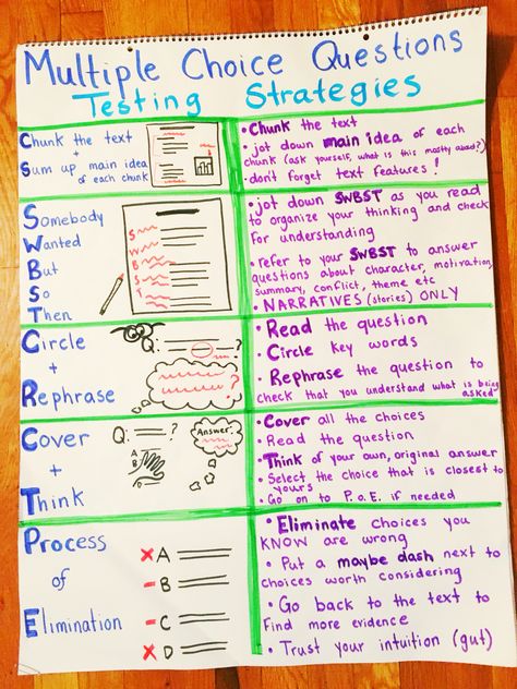 ELA Test Prep Multiple Choice Strategies Tsi Test Tips, Sat Reading Strategies, Paraprofessional Test Prep, Reading Test Prep 3rd Grade, Hiset Prep, Avid Notes, State Testing Prep, Staar Test Prep, Test Prep Strategies