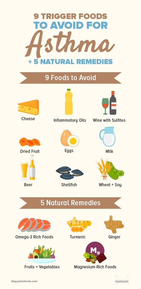 9 Trigger Foods to Avoid for Asthma + 5 Natural Remedies | PaleoHacks Natural Asthma Remedies, Asthma Remedies, Magnesium Rich Foods, Ginger Benefits, Asthma Attacks, Hormonal Acne, Fitness Advice, Foods To Avoid, Natural Treatments