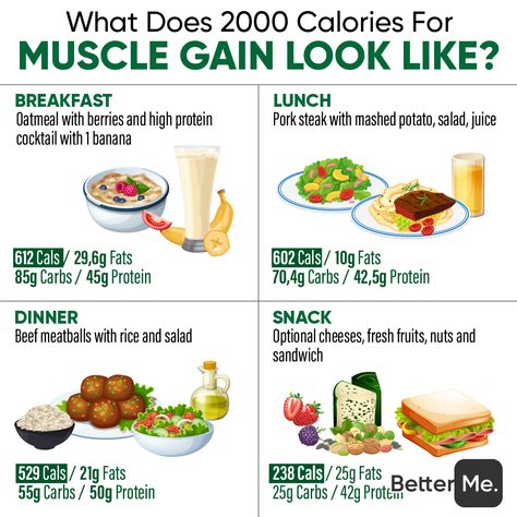 2000 Calorie Deficit Meal Plan, How To Eat 2500 Calories A Day, Healthy 2000 Calorie Meal Plan, 2000 Kcal Meal Plan, Meal Plan 3000 Calories, Calorie Deficit Meal Plan 2000 Calories, 2000kcal Meal Plan, 2100 Calorie Meal Plan For Women, 3200 Calorie Meal Plan