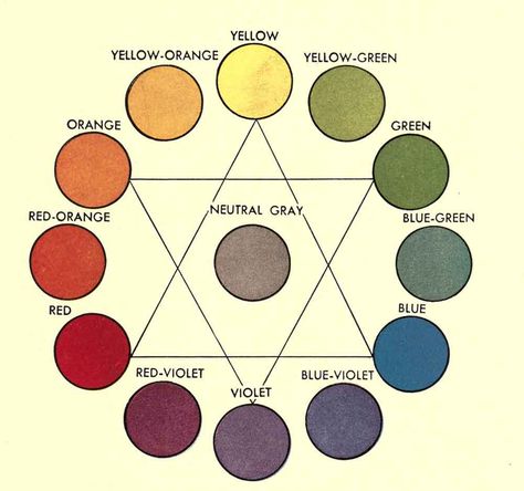 Another 1930s color palette 30s Color Palette, Vintage Color Wheel, Color Wheel Aesthetic, 1940s Color Palette, 1930s Color Palette, Color Wheel Interior Design, Color Wheel Fashion, Color History, Wardrobe Color Guide