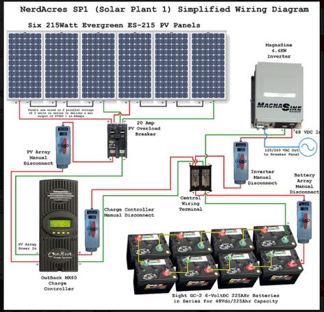 Solar Roof Tiles, Sistem Solar, Pv Panels, Solar Power Panels, Monocrystalline Solar Panels, Panel Solar, Solar Energy Panels, Off Grid Solar, Solar Roof