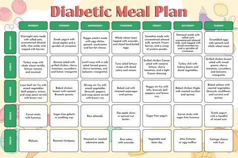 Diabetics Diet Plan, Simple Meals For Diabetics, Daily Meal Plan For Diabetics, Daibatic Diet Plan, Food For Diabetics Type 2 Diet Plans, Foods For Diabetics Meal Planning, Type 1 Meal Plan, Cheap Easy Meals For Diabetics, Meal Planning For Diabetics Type 2