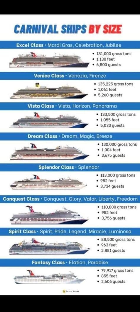 Carnival Ships By Size, Carnival Valor Cruise, Ship Chart, Cruise Hacks, Carnival Valor, Carnival Conquest, Cruise Ship Wedding, Carnival Ships, Cruise Packing Tips