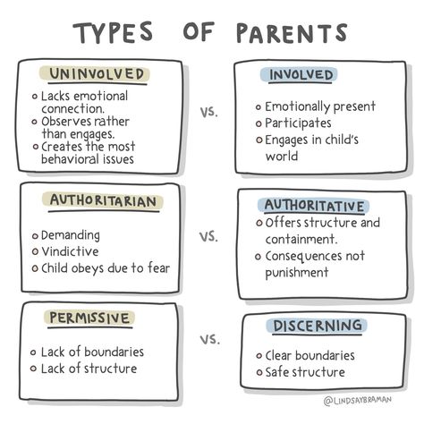 Authoritative Parenting Style, Types Of Parenting Styles, Demand Respect, Different Parenting Styles, Parenting Challenge, Parenting Types, Positive Parenting Solutions, Health Art, Parenting Knowledge