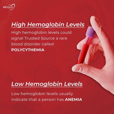 Hemoglobin Levels, Nursing School Essential, Iron Deficiency, Red Blood Cells, Nursing School