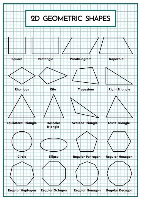 Two Dimensional Geometric Shape Table For Mathematic 2d Geometric Shapes, Shape Chart, Drawing Scenery, Dimensional Shapes, Text Bubble, Quote Template, Ink Brush, Ink Stain, Banner Vector