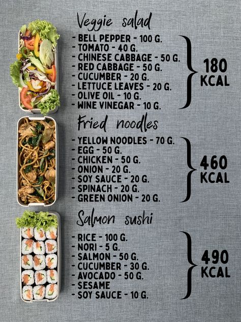 It’s time to count the calories and analyze grams of our past recipe 😉. #losingweight #fitfood #plantbased #guthealth #nutritioncoach #fitfoodie #balancedlife #healthybody #healthycooking #caloriecounting #fitfoods #dietalowcarb #diettips #fatlosstips #flexibledieting #paleodiet #dietfood #howtoloseweight #lunchrepublic #weightlosscommunity #healthyweightloss #nutritioniskey #eatforhealth #mealplan #dietketo #calories #healthyfoodchoices #lowcarbmeals #lowcarbfood #lowcarbmeal Bento Box Lunch Low Calorie, Low Calorie Lunchbox Ideas, Calorie Deficit School Lunch, Prep Lunch Ideas, Meal Prep Lunch Ideas, Food Calories List, 300 Calorie Meals, Meal Prep Lunch, Prep Lunch