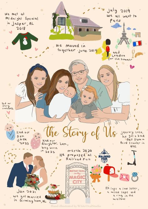 Celebrate your love with a custom couple or family illustration. Perfect for engagement, wedding, or Christmas gifts. #coupleillustration #familyillustration . #Story_Telling_Illustration #Timeline_Illustration #Couple_Timeline #Journey_Illustration Story Telling Illustration, Family Love Illustration, Timeline Illustration, Journey Illustration, Couple Portrait Wedding, Custom Illustrated Family Portrait, Illustrated Family Portrait, Personalized Illustration, Custom Hard Hats