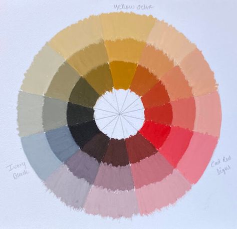 Zorn Palette Tutorial — Ashwini Sadekar Painting Colour Mixing, Colour Mixing Chart, Zorn Palette, Colour Wheels, Spark Art, Color Theory Art, Abstract Portrait Painting, Color Mixing Chart, Circle Drawing