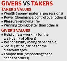 GIVERS AND TAKERS – CHOMSKYWEB Givers And Takers Quotes, Takers Quotes, Givers And Takers, Sense Of Entitlement, Wise Sayings, Studying Law, Life Book, Learning To Say No, Life Without You