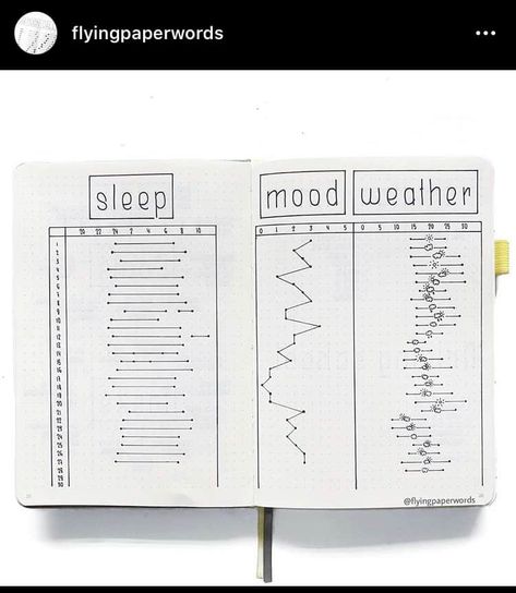 Sleep Tracker Ideas, Bullet Journal Sleep Tracker, Journal Sleep Tracker, Physical Well Being, Bullet Journal Work, Bullet Journal Minimalist, Tracker Ideas, Goals Bullet Journal, Habit Tracker Bullet Journal