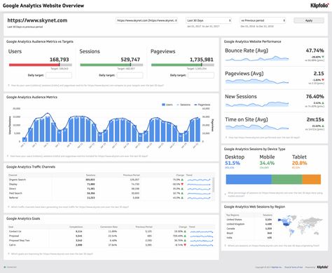 Dashboard Template | Google Analytics - Website Overview Google Dashboard, Excel Dashboard Templates, Tracking Template, Google Analytics Dashboard, Progress Report Template, Analytics Dashboard, Free Website Templates, Dashboard Template, Spreadsheet Template