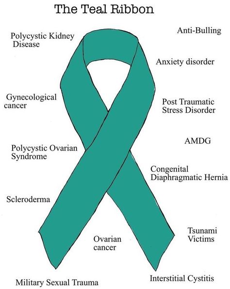 Teal Ribbon Tattoo, Mental Health Ribbon, Awareness Ribbons Colors, Awareness Tattoo, Mental And Physical Health, Awareness Quotes, Polycystic Ovarian Syndrome, Teal Ribbon, Tattoo Meaning