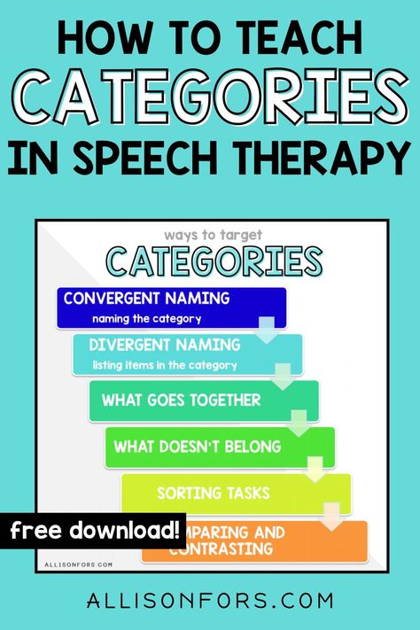 Free and paid resources to target categories in speech therapy. Grab this free printable Categories visual aid. Snf Slp, Categories Speech Therapy, Kids Speech Therapy, Organized Teacher, Early Intervention Speech Therapy, Deaf Education, Vocabulary Instruction, Speech Language Activities, Language Disorders