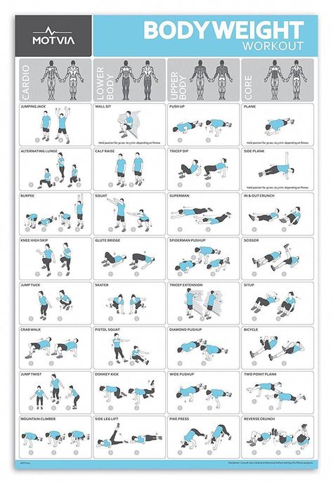 Description: This personal home fitness total body workout poster/chart features 32 clearly illustrated exercises designed to tone and transform your body. Great for both men and women of all ages. Exercises including ones specific to cardio, core, upper and lower body with a diagram highlighting muscle groups targeted. The 20 inch by 30 inch poster is laminated for durability and is an ideal addition to your home, school or commercial gym. The large illus #kettlebell Tone Body Workout, Fitness Studio Training, Workout Bauch, Workout Posters, Body Workout At Home, Cardio Training, Workout Chart, Home Fitness, Total Body Workout