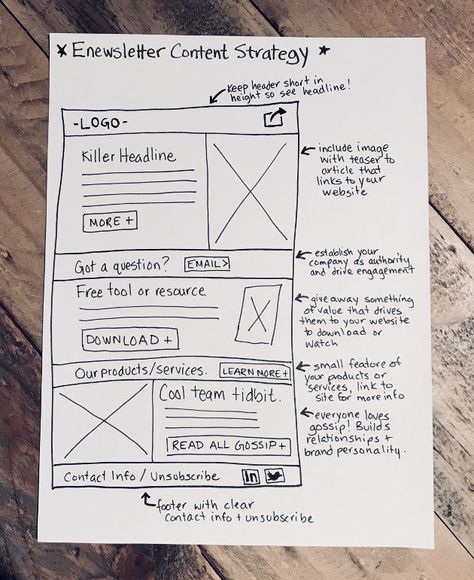 How to an Email Newsletter That Gets Marketing Results | MarketingProfs Email Marketing Template Free, Podcast Newsletter Design, E Newsletter Design Layout, Monthly Email Newsletter Template, B To B Marketing, B2b Email Marketing Design, Creative Email Design Inspiration, Fun Newsletter Ideas, Mail Chimp Templates Newsletter Design