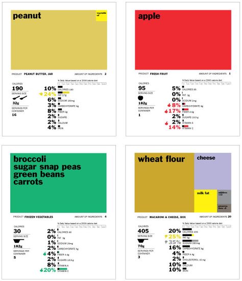 Food Nutrition Labels, Redesigned. Nutrition Facts Design, Carrots And Green Beans, Nutrition Label, Nutrition Activities, Label Ideas, Nutrition Chart, Apple And Peanut Butter, Nutrition Quotes, Nutrition Facts Label