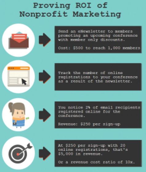 Let me share with you 5 of the biggest nonprofit marketing mistakes and how you can avoid them. #4 might be sabotaging your growth directly. Grant Proposal Writing, Nonprofit Startup, Nonprofit Management, Healthy Book, Nonprofit Marketing, Grant Proposal, Vision Statement, Nonprofit Fundraising, Proposal Writing