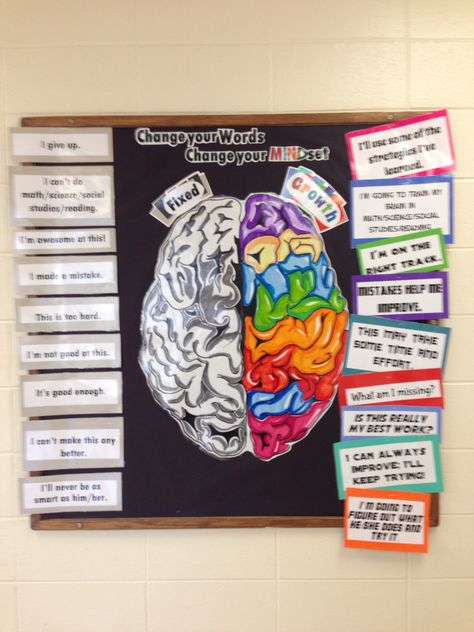 Fixed vs. Growth Mindset Fixed Vs Growth Mindset, Mindset Bulletin Board, Growth Mindset Bulletin Board, Teaching Growth Mindset, Visible Learning, School Bulletin Boards, School Psychology, E Mc2, Classroom Displays