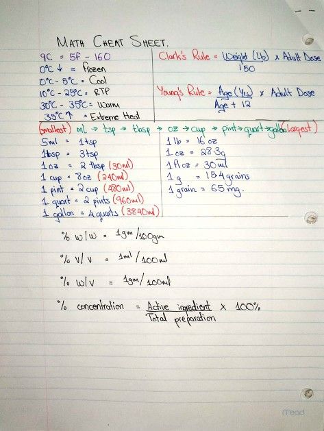 My cheat sheet for all the math related to #PTCE. As for the business and I.V. related math, i just practised and found them easy. Feel free to add those in for your own reference.   #CPhT #PTCB #PTCE Med Math Made Easy, Nurse Math Cheat Sheet, Pharmacy Math Cheat Sheets, Nursing Math Cheat Sheet, Pharmacy Technician Study Cheat Sheets, Medical Math Cheat Sheets, Med Math For Nurses Cheat Sheets, Hesi A2 Study Cheat Sheets Math, Ptcb Study Guides Cheat Sheets