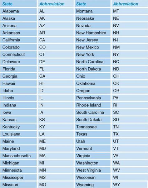 50 State abbreviations (plus one unnamed district - Washington D.C which is  the nation's capital State Abbreviations, Jordan Logo Wallpaper, 4th Grade Social Studies, States And Capitals, Love Romantic Poetry, Airplane Photography, History Notes, Road Trip Games, Printable Maps