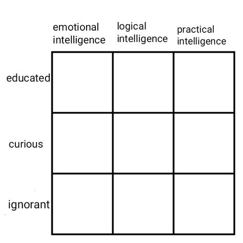 Character Spectrum Sheet, Character Emotions Chart, Oc Spectrum Sheet, Blank Alignment Chart, Bold Of You To Assume Chart, Character Alignment Charts Funny, Alignment Chart Blank, Oc Alignment Chart, Character Alignment Charts