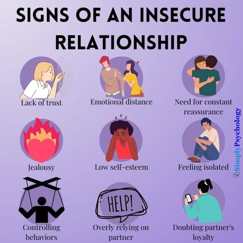 Signs of an insecure relationship include excessive jealousy, constant need for reassurance, controlling behavior, fear of abandonment, lack of trust, and difficulty with intimacy. Partners may frequently seek validation, struggle with independence, or become overly possessive. Communication issues, such as passive-aggressiveness or avoiding conflict, are common. There might be a persistent fear of the relationship ending, leading to clingy behavior or attempts to test the other's commitment. Insecurities In Relationships, Avoiding Conflict, Relationship Ending, Controlling Behavior, Signs Of Insecurity, Fear Of Abandonment, Relationship Insecurity, Communication Issues, Fear Of Commitment