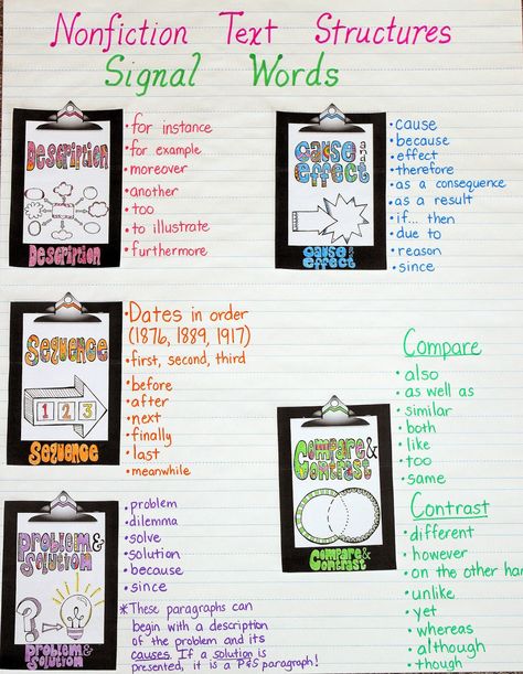 Nonfiction Text Structure Signal Words- anchor chart focusing on informational text structures! Nonfiction Text Structure Anchor Chart, Text Structure Anchor Chart, Informational Text Structures, Teaching Nonfiction, Nonfiction Text Structure, Text Structures, 2023 School, Nonfiction Text Features, 6th Grade Reading