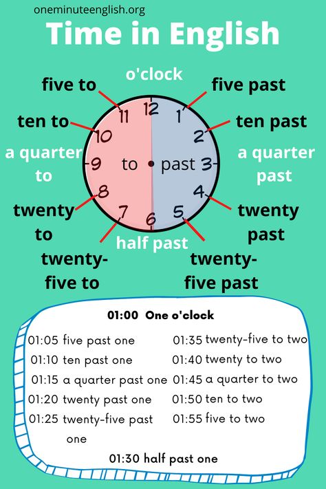 In this English grammar pin, I give you the times in English with a clock.  Discover AM/PM, the time in words, and an exercise on my website. Clock In English, Telling Time Anchor Chart, Study English Language, English Time, English For Beginners, English Exercises, Teaching Numbers, Kids Doodles, Bike Photography