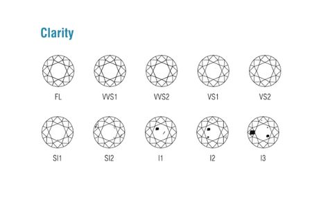 Ring Clarity Chart, Diamond Clarity Chart, Gemstones Chart, Surprise Engagement, Flawless Diamond, Jewelry Diamond, Clueless, Diamond Crystal, Acrylic Nail Designs