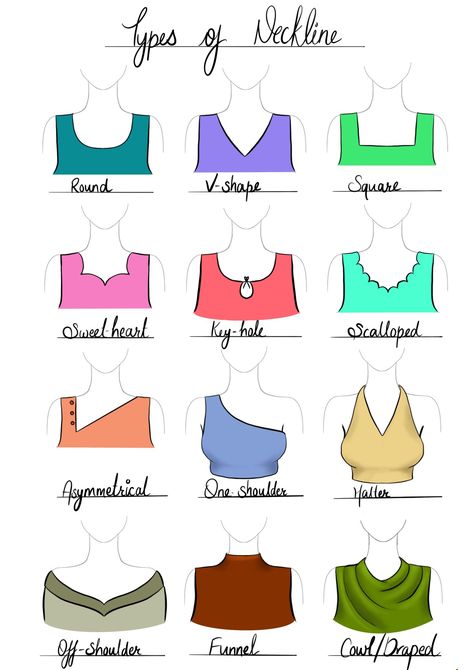 Different Type Of Neck Design, Designs For Dress Material, Types Of Necklines Drawing, Neckline Types Chart, Different Types Of Blouse Designs, Chest Design For Dress, Types Of Necklines Blouses, Types Of Collars Illustration, Types Of Necklines Illustration