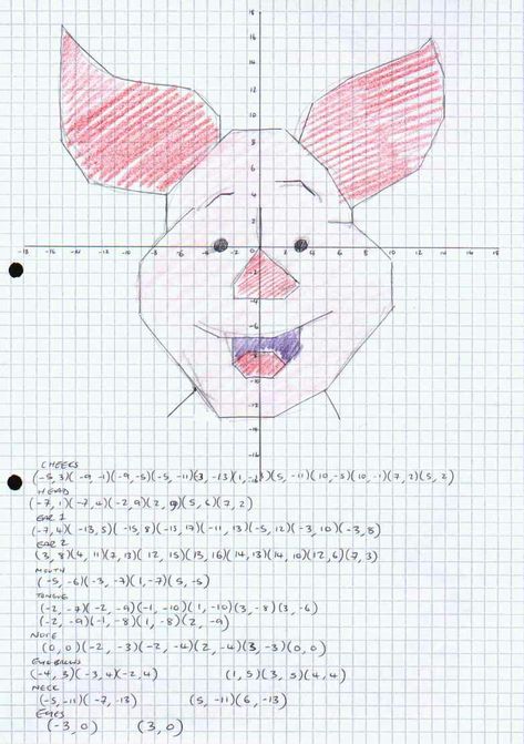 Piglet: Cartesian Coordinate Plane Drawing Coordinate Plane Pictures, Drawing Teddy Bear, Cartesian Plane, Coordinates Math, Coordinate Graphing Mystery Picture, Coordinate Plane Worksheets, Coordinate Graphing Pictures, Coordinate Plane Graphing, Cartesian Coordinates