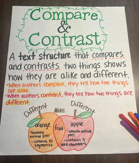 Comparing Numbers Anchor Chart, Compare Contrast Anchor Chart, Compare And Contrast Anchor Chart, Number Anchor Charts, Ela Anchor Charts, Classroom Goals, Compare Contrast, Classroom Anchor Charts, Comparing Numbers