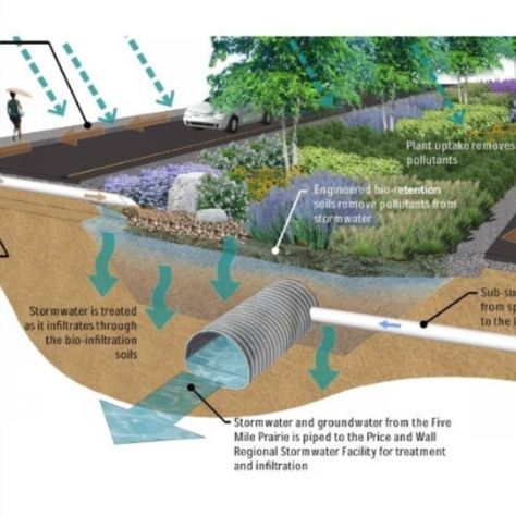 "Discover the power of outsourcing storm water control plan to Civiloutsourcing.com. Our specialized expertise and innovative solutions ensure compliance, cost savings, and efficient stormwater management. Read on to explore how outsourcing to Civiloutsourcing.com can revolutionize your stormwater management strategy and propel your project to new heights." Stormwater Management Design, Storm Water Management, Storm Water, Stormwater Management, Water Control, Water Solutions, Water Management, Cost Saving, Landscaping