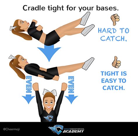 Cheer conditioning flyer Cheerleading Tips Flyers, Cheer Flying Tips, Cradle Cheer Stunts, Cheer Stunt Tips, Cheer Tips For Flyers, Tips For Flyers In Cheer, Flyer Tips Cheerleading, Cheer Flyer Tips, Sport Poster Ideas High School