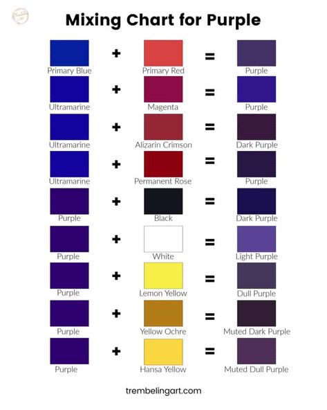 How To Create Purple Color Paint, Mix Purple Paint, How To Make A Purple Color, How To Make The Color Purple, Purple Color Mixing Chart, How To Make Purple Paint Acrylic, How To Make Purple Colour Paint, How To Get Purple Color By Mixing, Purple Colour Mixing