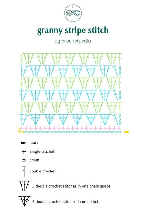 How To Crochet Granny Stripe Stitch Granny Stripe Stitch, Granny Stripe Crochet, Crochet Granny Stitch, Granny Stripe, Crochet Stitches Chart, Crochet Unique, Granny Square Crochet Patterns Free, شال كروشيه, Crochet Stitches Diagram