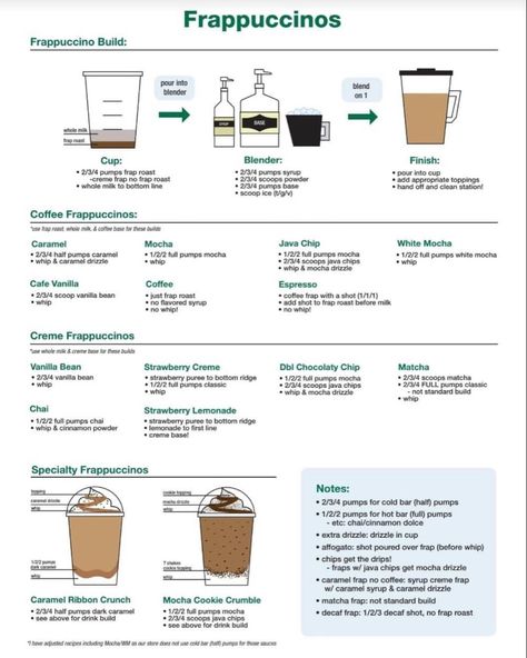 Starbucks Frappuccino Recipes: A Complete Guide Starbucks Drink Size Chart, Starbucks Training Guide, Making Starbucks Drinks At Home, Starbucks Barista Aesthetic, Starbucks Barista Training, Starbucks Guide, Frappuccino Recipes, Barista Recipe, Starbucks Frappuccino Recipe