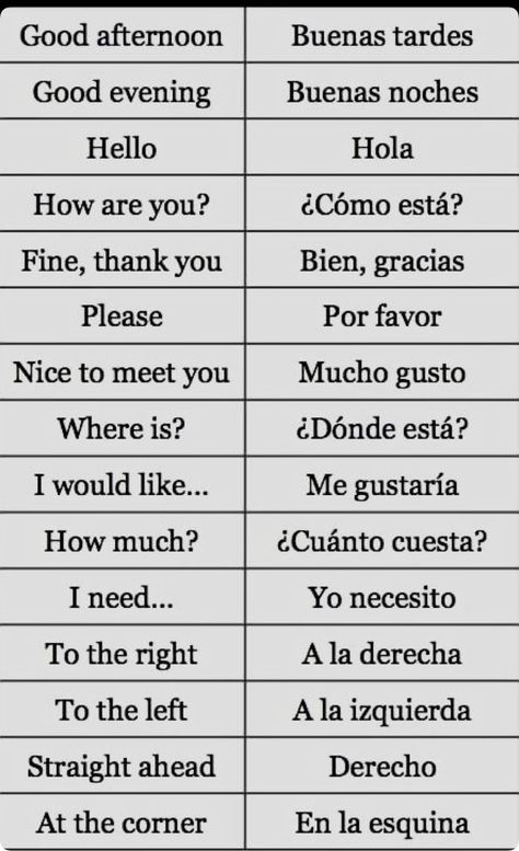 Common Spanish Phrases, Spanish Help, Useful Spanish Phrases, Spanish Words For Beginners, Basic Spanish, Basic Spanish Words, Learn To Speak Spanish, Spanish Basics, Learning Spanish Vocabulary